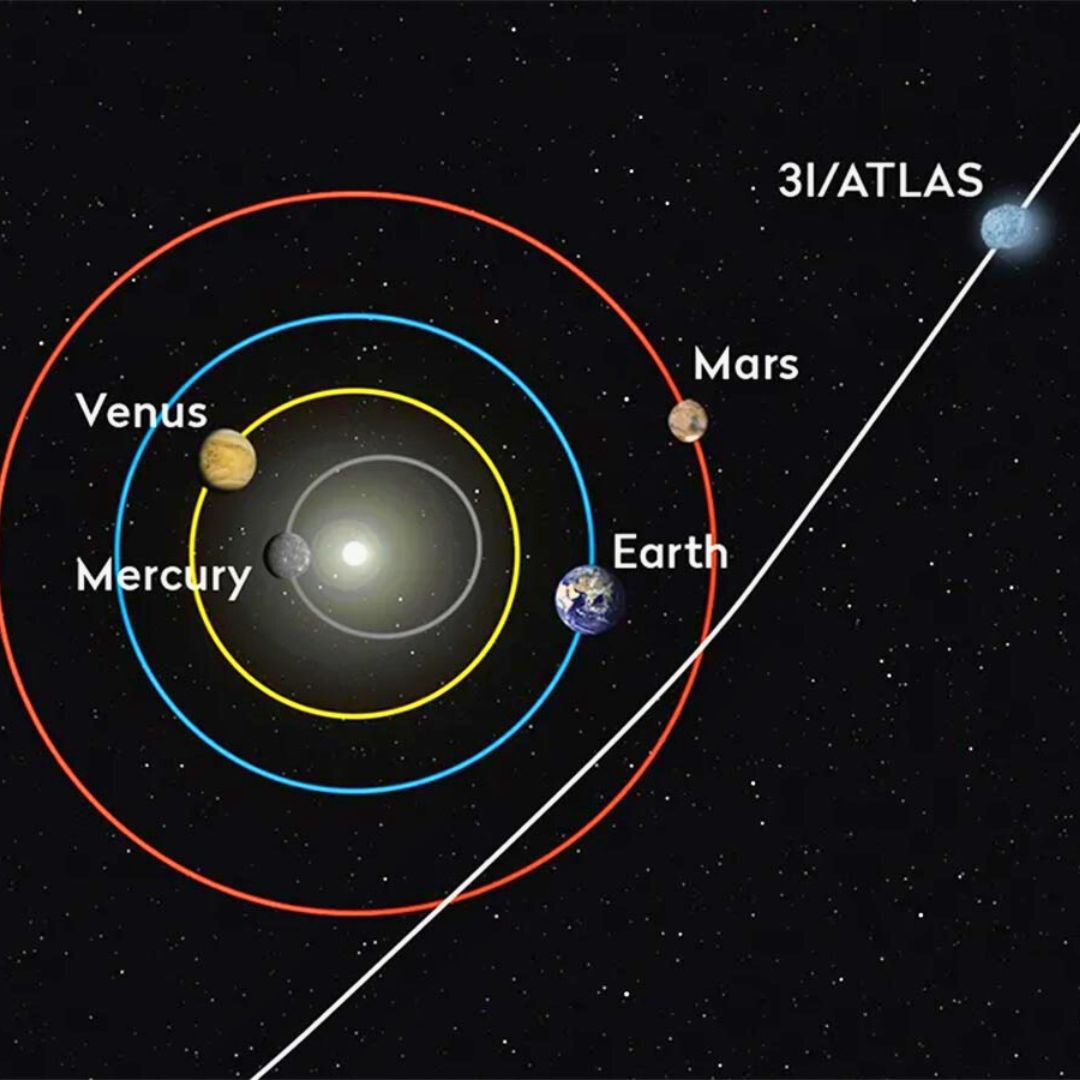 3I/ATLAS Getting Active: A Rare Interstellar Visitor Lights Up the Skies